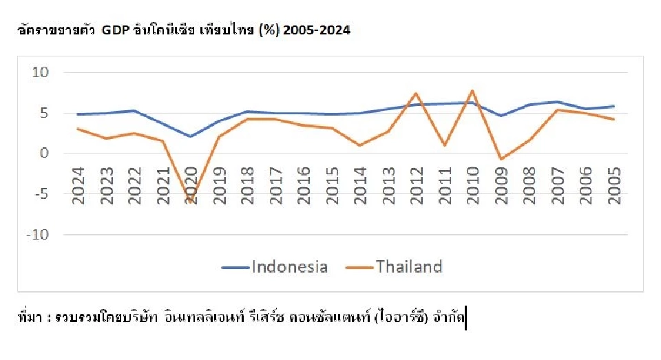 เบอร์ 2 เข้าวิน จับตา“นโยบายอินโดนีเซีย” หลังเลือกตั้ง 2024
