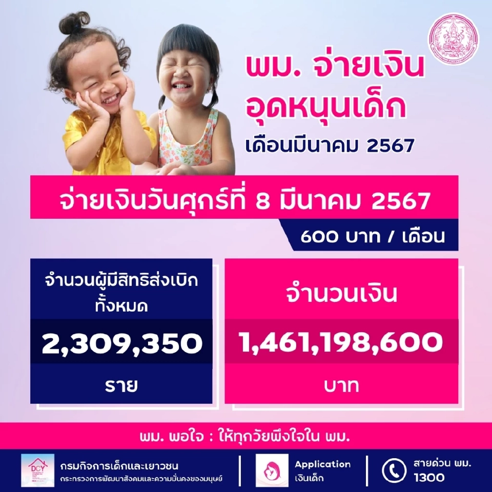 เช็กสิทธิ"เงินอุดหนุนบุตร"มี.ค.67