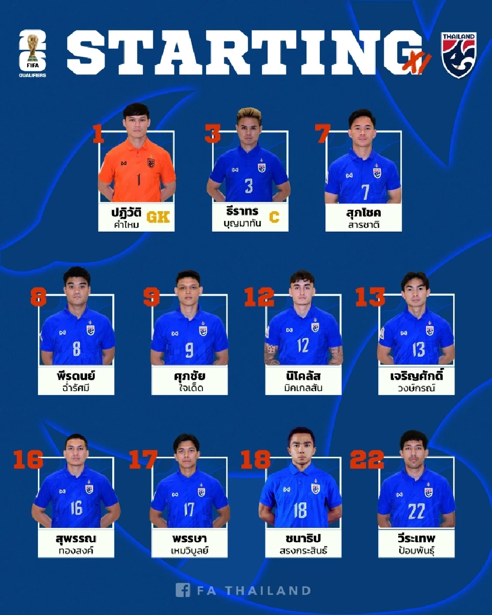รายชื่อ 11 ผู้เล่นตัวจริงทีมชาติไทย VS ทีมชาติเกาหลีใต้ 