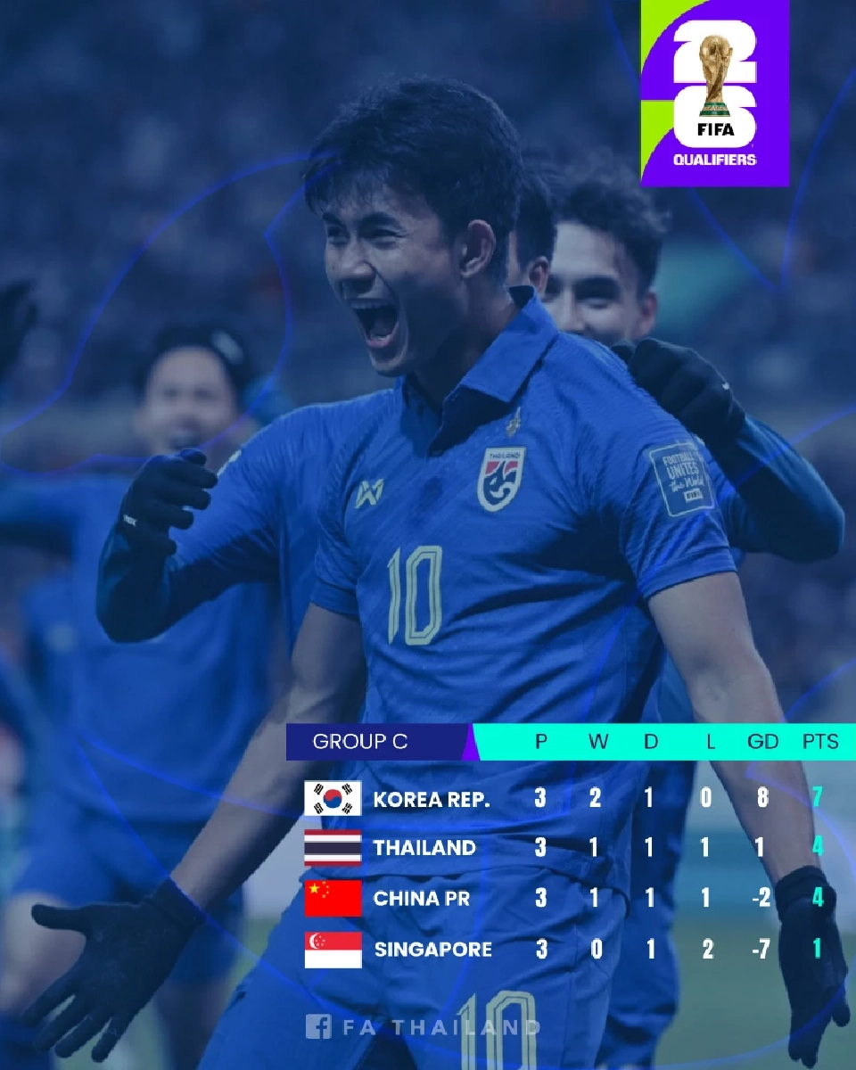 ตารางคะแนนฟุตบอลโลก 2026 รอบคัดเลือก โซนเอเชีย รอบ 2 กลุ่ม C 