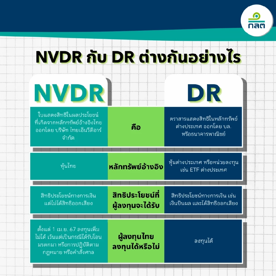 คลายข้อสงสัย NVDR  หลัง ก.ล.ต. สั่งห้ามนักลงทุนไทยซื้อเพิ่ม มีผลแล้ว !