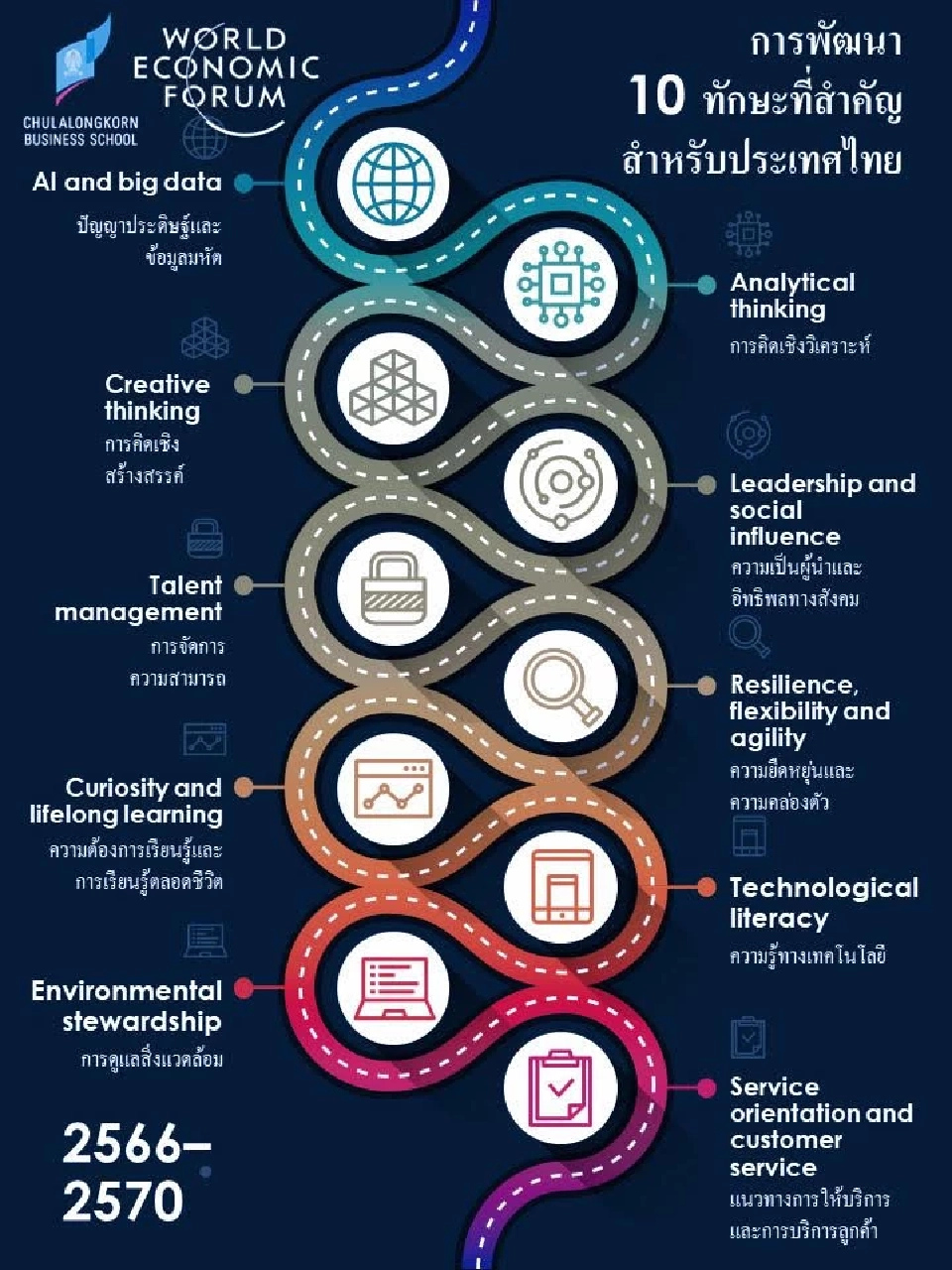 MBA Chula แนะทักษะ 10 ด้าน สู่ผู้นำองค์กรธุรกิจ