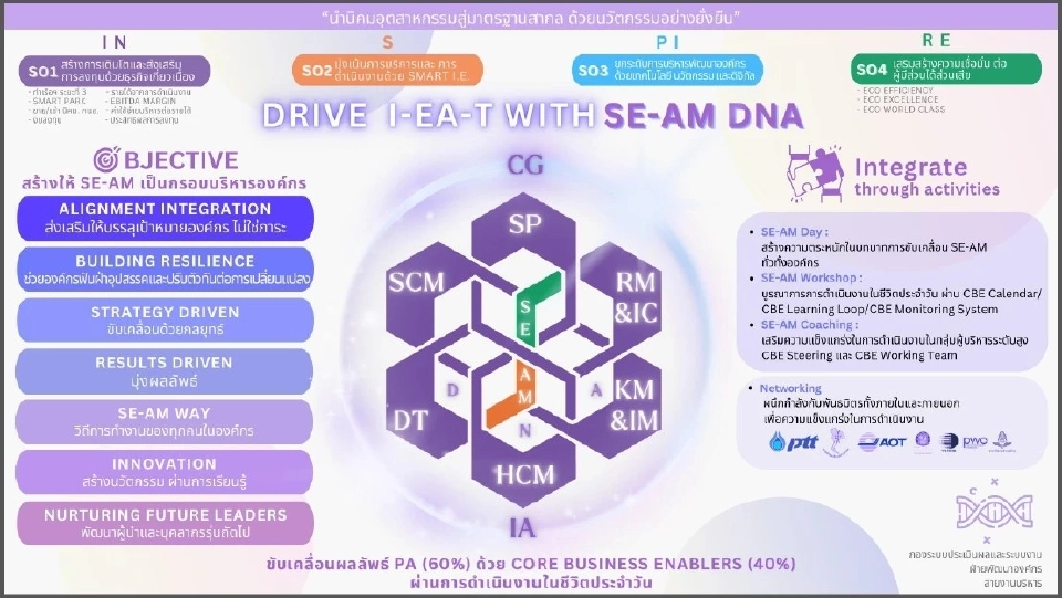 "กนอ." รุกปั้นนิคมอุตสาหกรรมสู่มาตรฐานสากล ชูนวัตกรรมยั่งยืน  