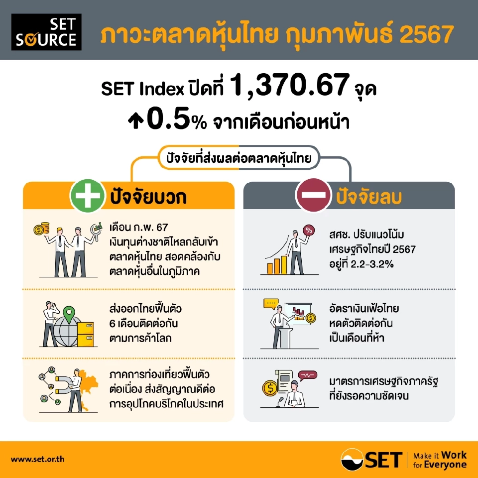 "ภากร ปีตธวัชชัย" เดินสายโรดโชว์ต่างแดน หวังดึงฟันด์โฟลว์เข้าตลาดหุ้นไทย
