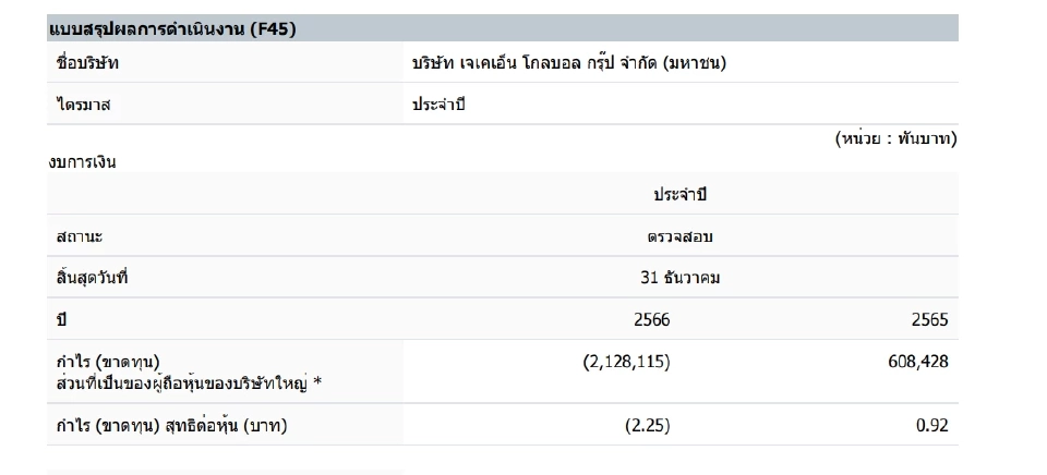 JKN อ่วมปี 66 พลิกขาดทุน 2.13 พันล้าน เหตุด้อยค่าฯพุ่ง -รายได้คอนเทนต์หด