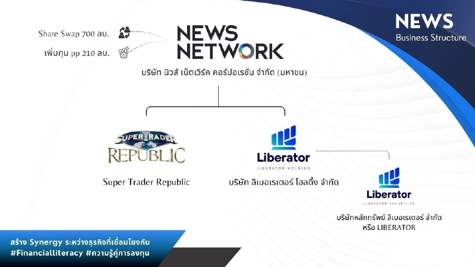 บอร์ด “NEWS” คอนเฟิร์มซื้อหุ้น “Super Trader” 100% เสริม Synergy ธุรกิจที่แข็งแกร่ง