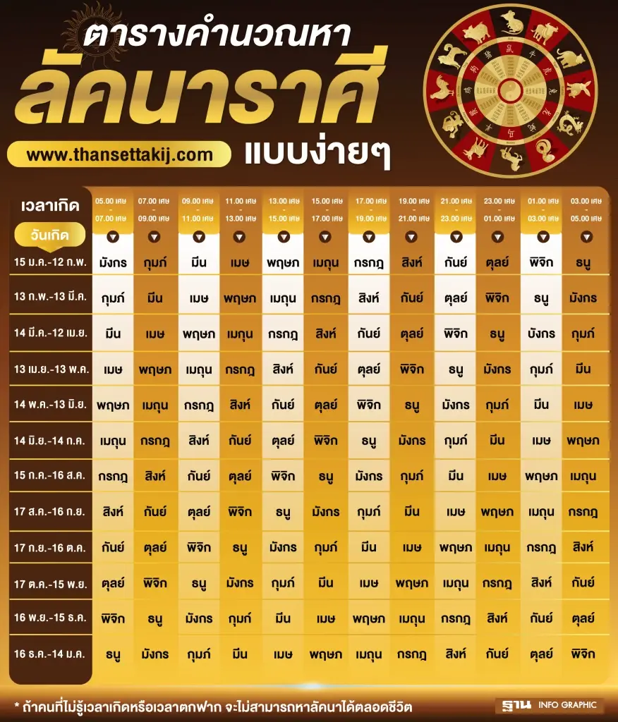 คนมากับดวง ดูดวงพยากรณ์ 10 มี.ค. - 16 มี.ค.2567