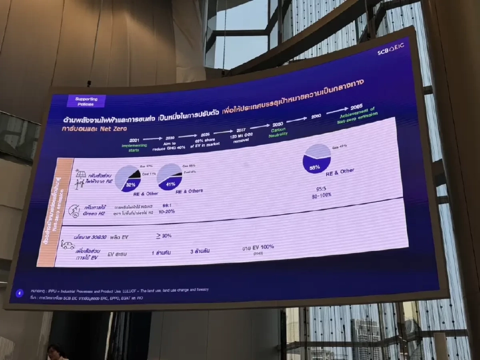 SCB ย้ำโซลาร์เซลล์แนวโน้มโตก้าวกระโดด ตลาดการเงินสีเขียวมีส่วนหนุน