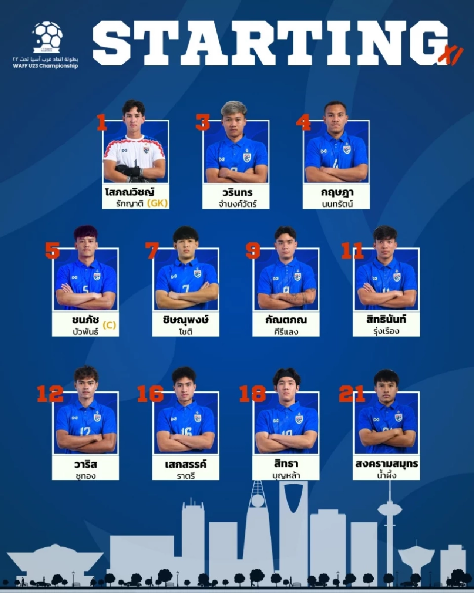 รายชื่อ 11 ตัวจริงทีมชาติไทย U23 พบกับ ทีมชาติสหรัฐอาหรับเอมิเรสต์ U23 