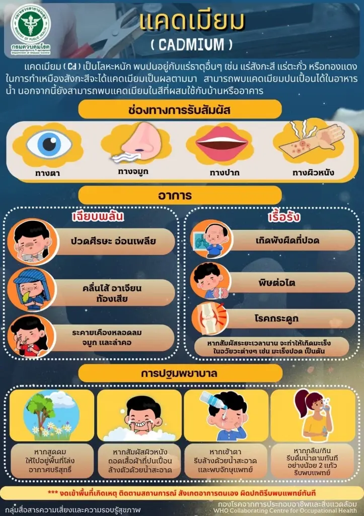 “แคดเมียม” สารอันตรายและผลกระทบ 