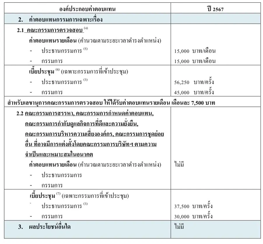 เปิด "ค่าตอบแทน-เบี้ยประชุม" คณะกรรมการ ปตท. สูงลิบเกินครึ่งแสน 