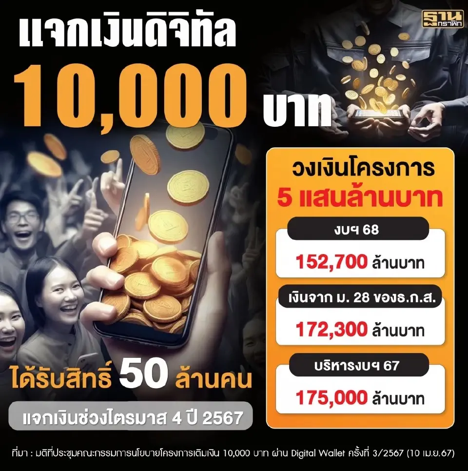 แจกเงินดิจิทัล 10000