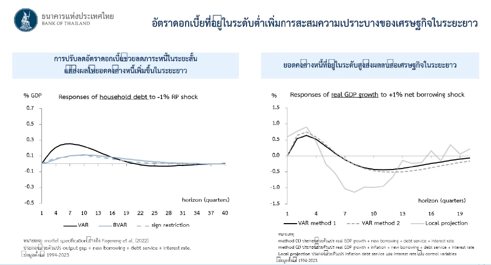 แบงก์ชาติลุ้น!แรงฉุดจากภาครัฐกลับเป็นแรงเสริมจีดีพีปี67โต2.6%ต่อปี