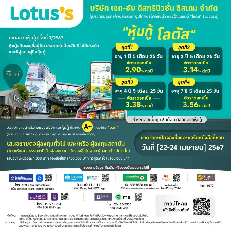 "โลตัส" เคาะดอกเบี้ยหุ้นกู้ 4 ชุด  2.90-3.56% ต่อปี  เปิดจองซื้อ 22-24 เม.ย.นี้