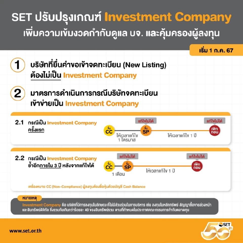 ตลท.ปรับปรุงเกณฑ์ บจ.ต้องไม่เป็น Investment Company มีผล 1 ก.ค. 67