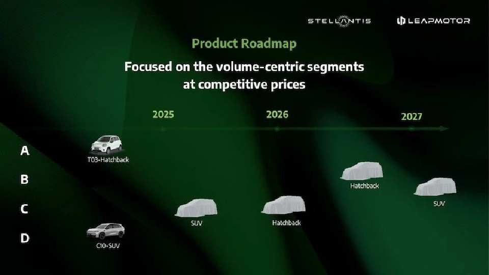 ลีปมอเตอร์ แผนเปิดตัว EV รุ่นใหม่