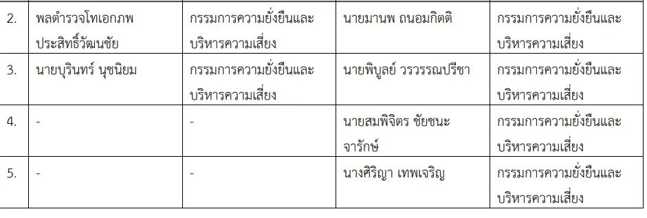 "ประเดช" เข้าบริหาร NUSA เบ็ดเสร็จ ตั้ง "ณัฐพศิน" รักษาการซีอีโอ มีผลแล้ว