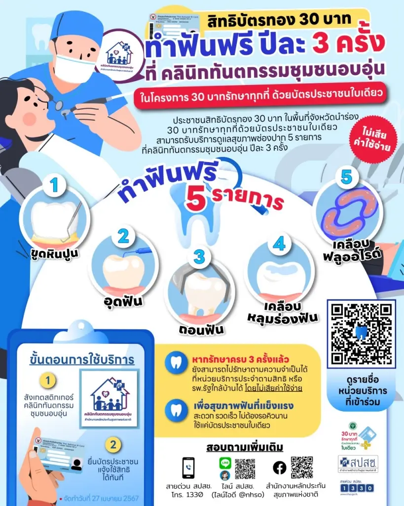 เช็กสิทธิบัตรทองเปลี่ยนโรงพยาบาลผ่านออนไลน์ ตรวจสอบด่วน