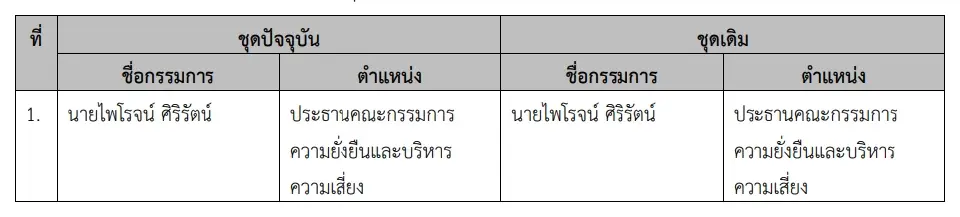 "ประเดช" เข้าบริหาร NUSA เบ็ดเสร็จ ตั้ง "ณัฐพศิน" รักษาการซีอีโอ มีผลแล้ว