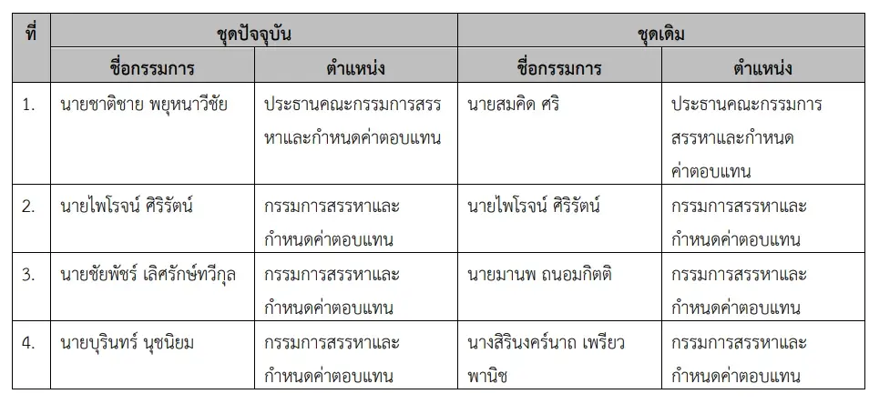 "ประเดช" เข้าบริหาร NUSA เบ็ดเสร็จ ตั้ง "ณัฐพศิน" รักษาการซีอีโอ มีผลแล้ว