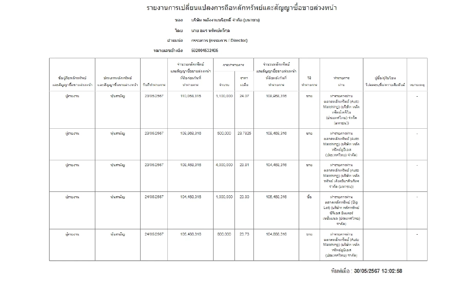 EA ราคาปิดภาคเช้าลบ 5.19% กังวลผู้บริหารทยอยขายหุ้น