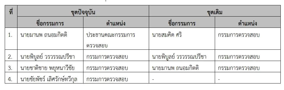 "ประเดช" เข้าบริหาร NUSA เบ็ดเสร็จ ตั้ง "ณัฐพศิน" รักษาการซีอีโอ มีผลแล้ว