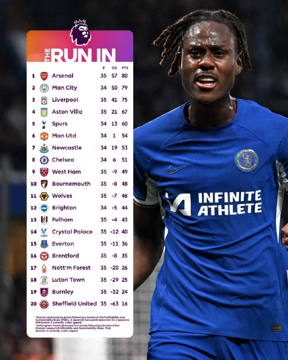 ตารางคะแนนพรีเมียร์ลีก อังกฤษ 2023/24