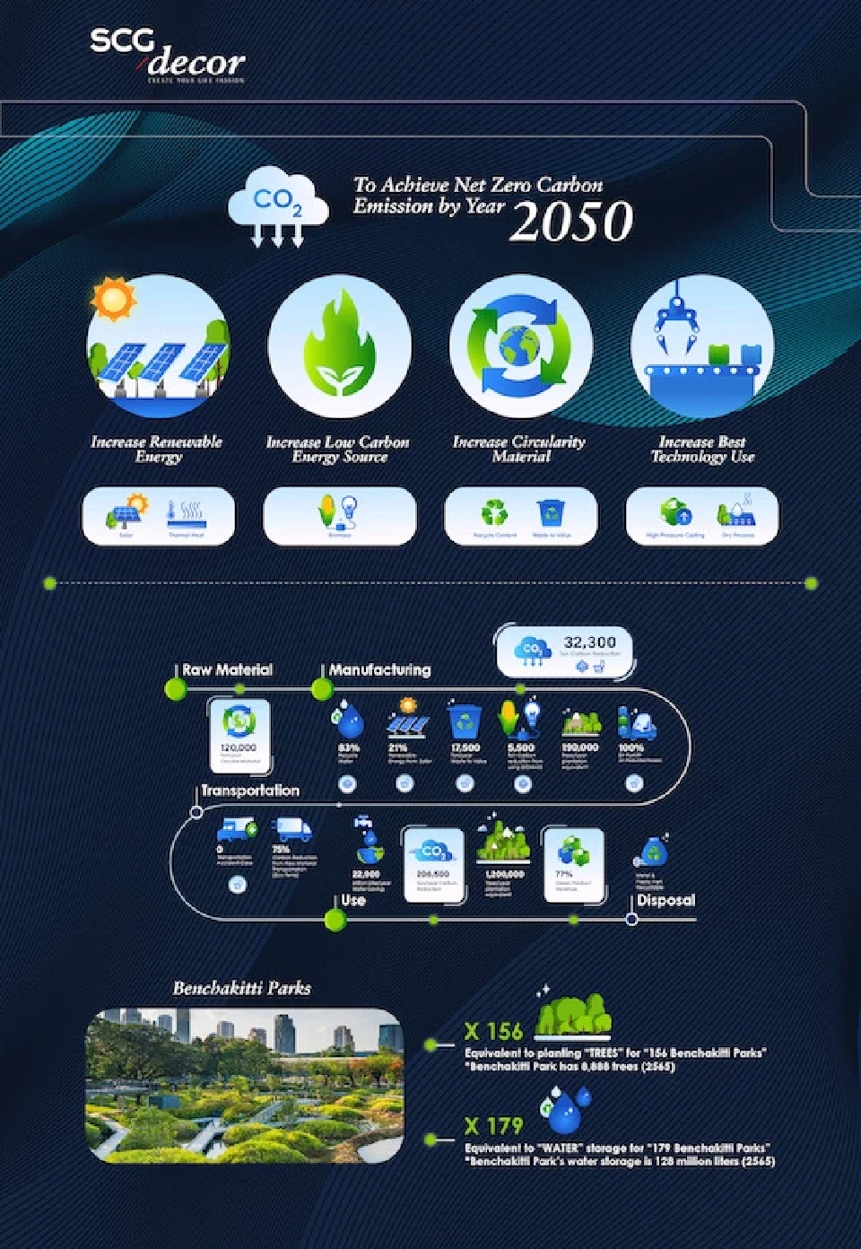 COTTO ตอกย้ำความสำเร็จ 'สินค้ารักษ์โลก' ตอบโจทย์ทุก Gen ทุกเทรนด์