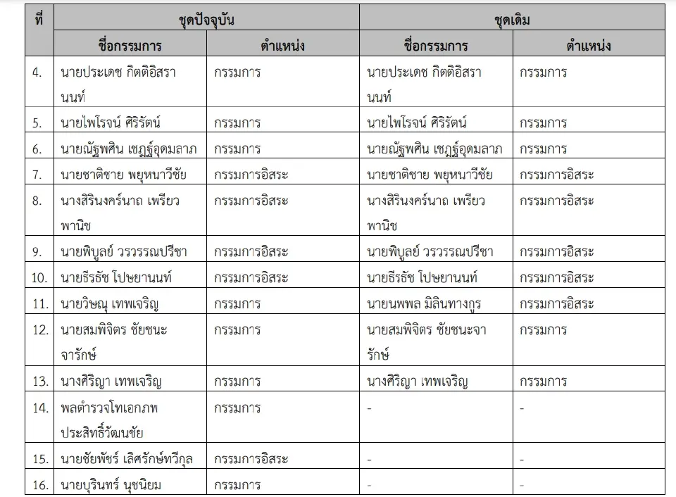 "ประเดช" เข้าบริหาร NUSA เบ็ดเสร็จ ตั้ง "ณัฐพศิน" รักษาการซีอีโอ มีผลแล้ว