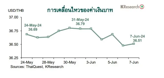 บล.กสิกรไทยคาดSETสัปดาห์หน้าอยู่ในกรอบ 1,325-1,360 จุด