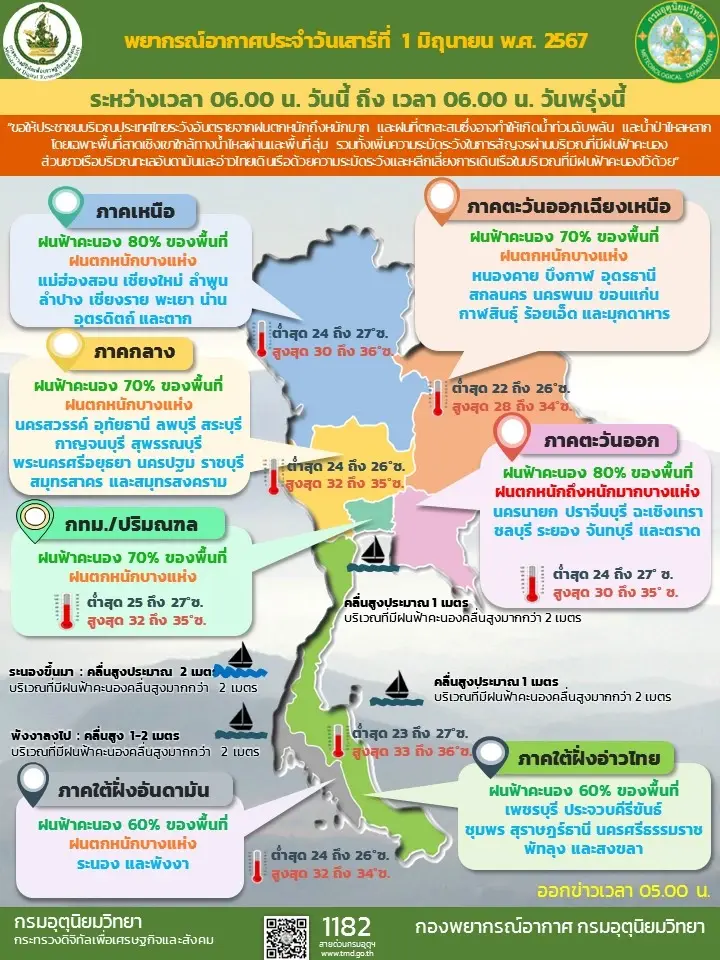 เตือนฝนถล่มทั่วไทย ตะวันออกระวังน้ำท่วมฉับพลัน กทม.เจอฝน 70%