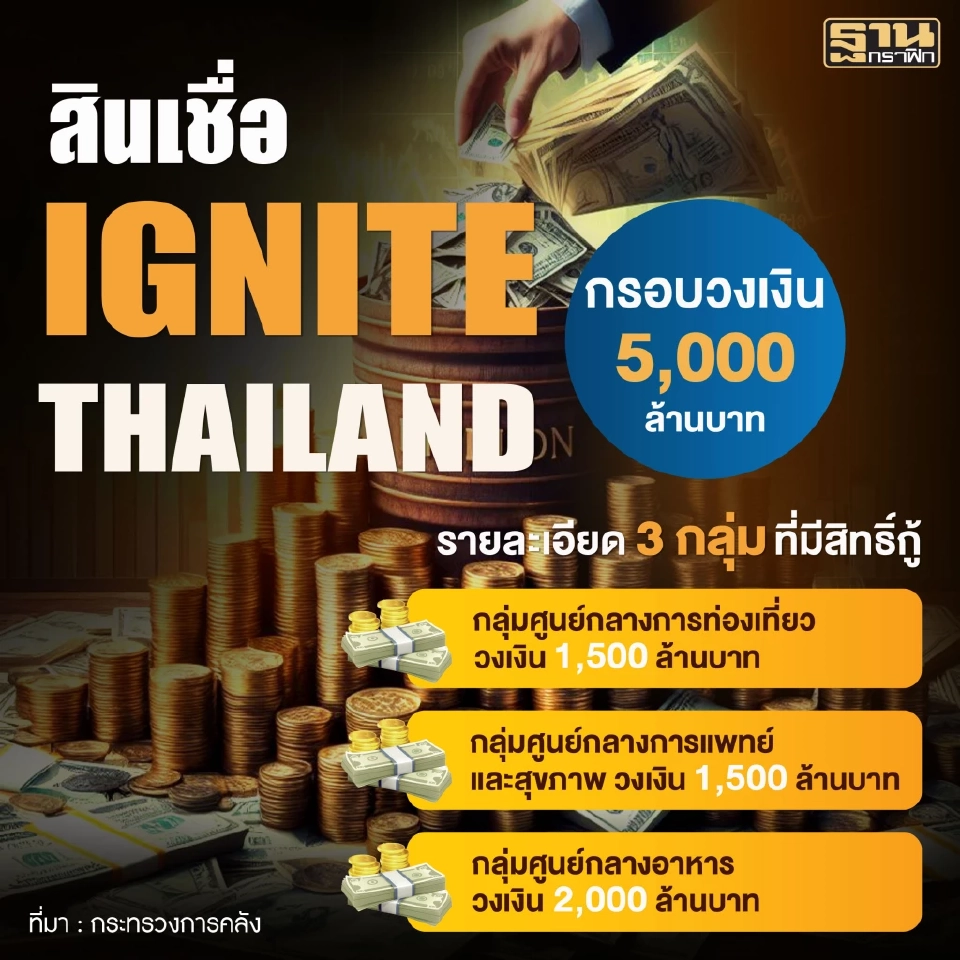 สินเชื่อ IGNITE THAILAND 