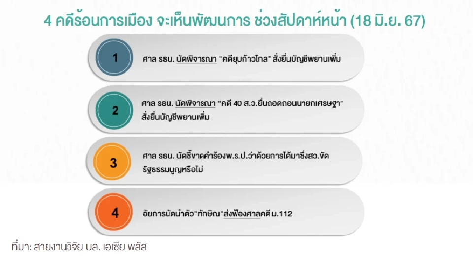 การเมือง- เสถียรภาพตลาดหุ้น ฉุดความเชื่อมั่นกดหุ้นไทยลงใกล้ต่ำสุดรอบ 4 ปี