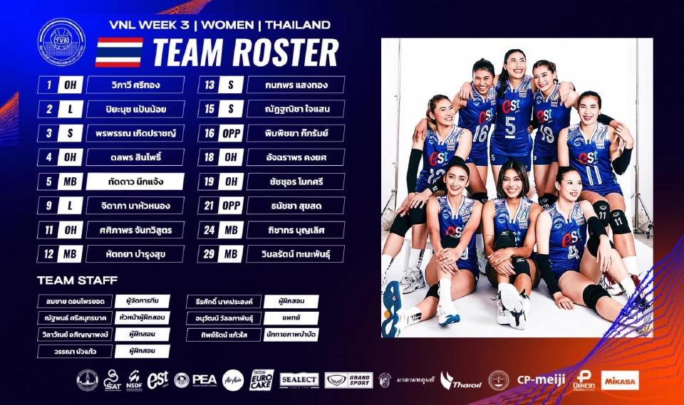 ทัพวอลเลย์บอลหญิงทีมชาติไทย ลุยเนชันส์ ลีก VNL2024 สัปดาห์ 3