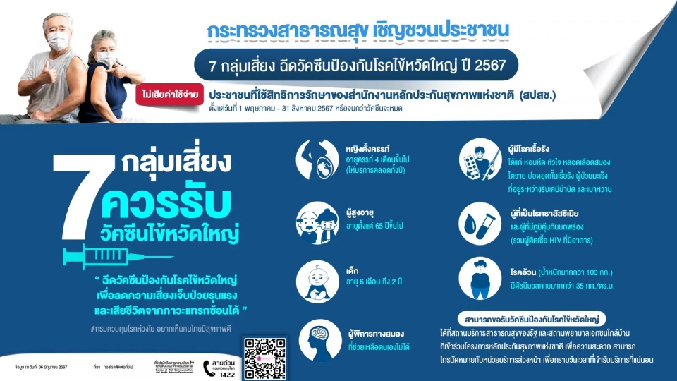 ไข้หวัดใหญ่อาการรุนแรง 7 กลุ่มเสี่ยงควรรับวัคซีน ก่อนเกิดภาวะแทรกซ้อน