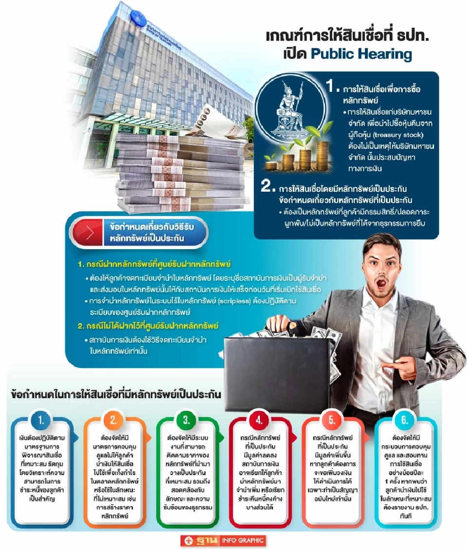 ตลาดทุนหนุนธปท. คุม Margin Loan หลังพบความเสี่ยงพุ่ง