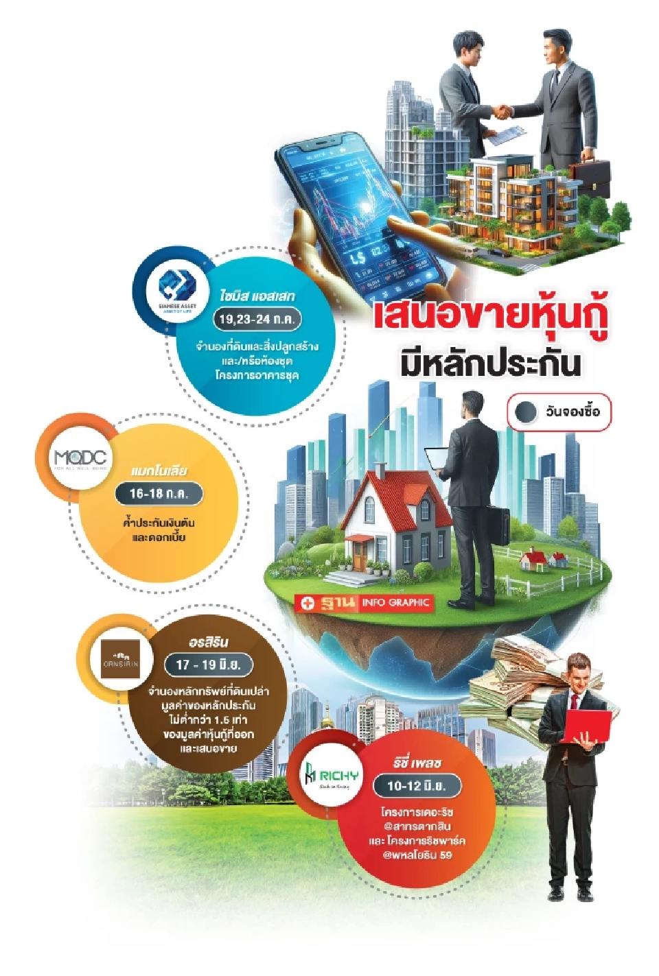 หุ้นกู้มีหลักประกัน