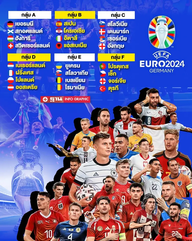 โปรแกรมฟุตบอลยูโร 2024 ประจำวันที่ 15 มิ.ย. 67 พร้อมช่องถ่ายทอดสด