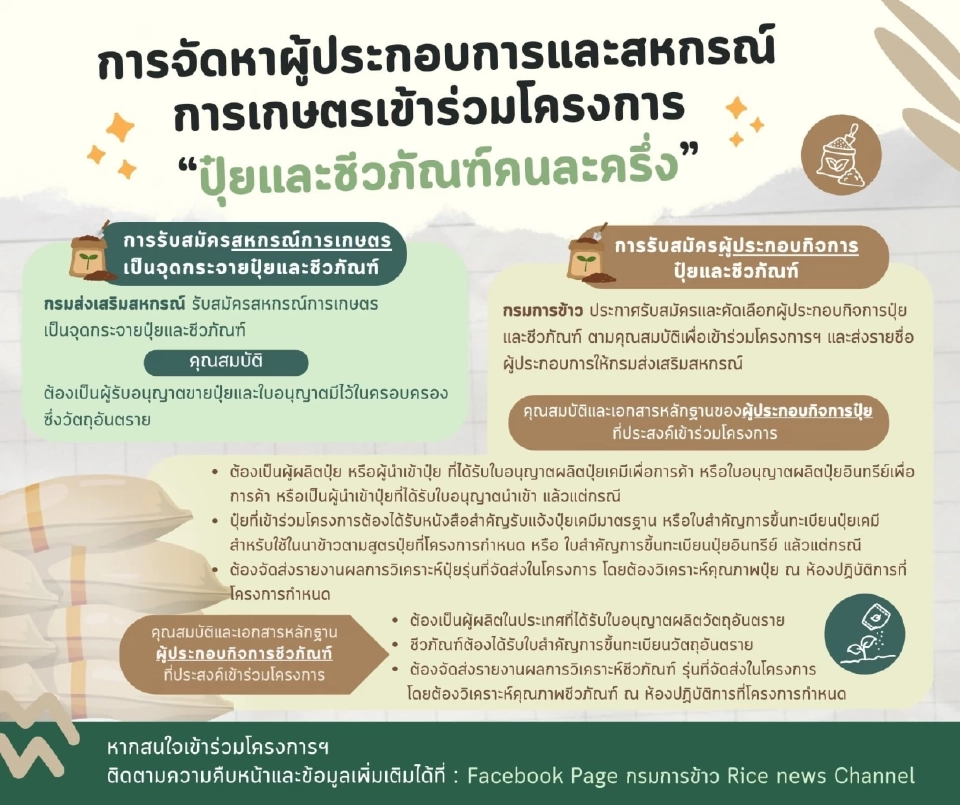 ปุ๋ยคนละครึ่ง 