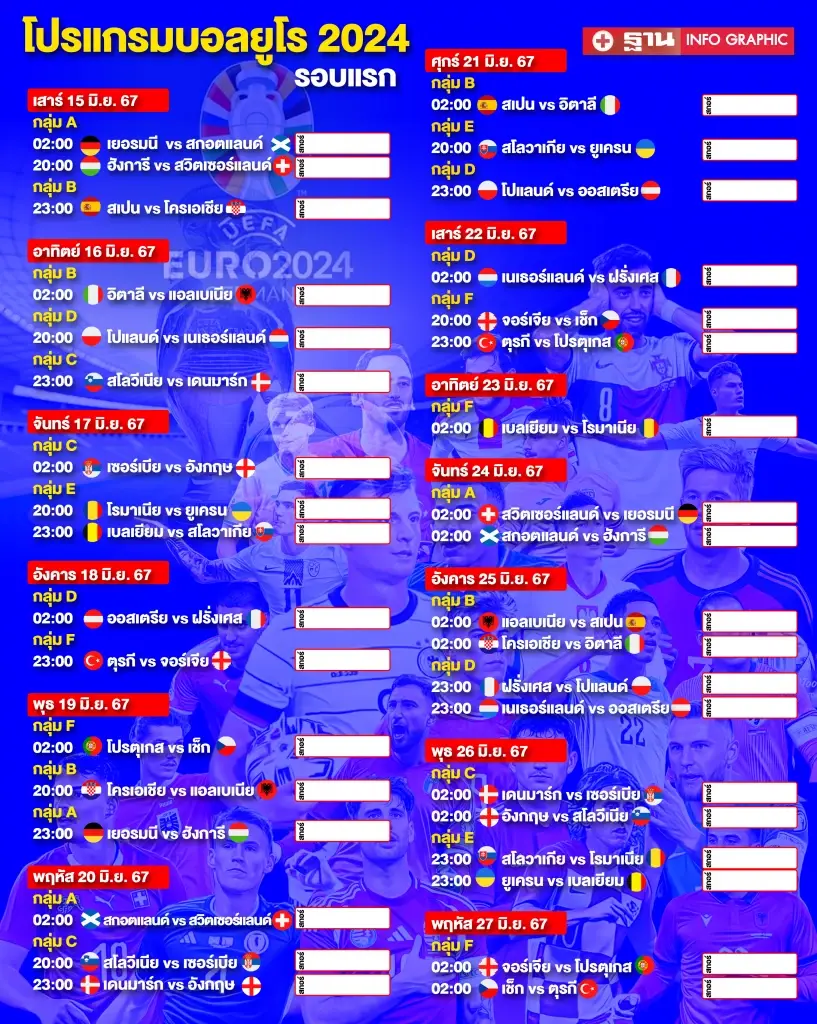 โปรแกรมฟุตบอลยูโร 2024 ประจำวันที่ 15 มิ.ย. 67 พร้อมช่องถ่ายทอดสด