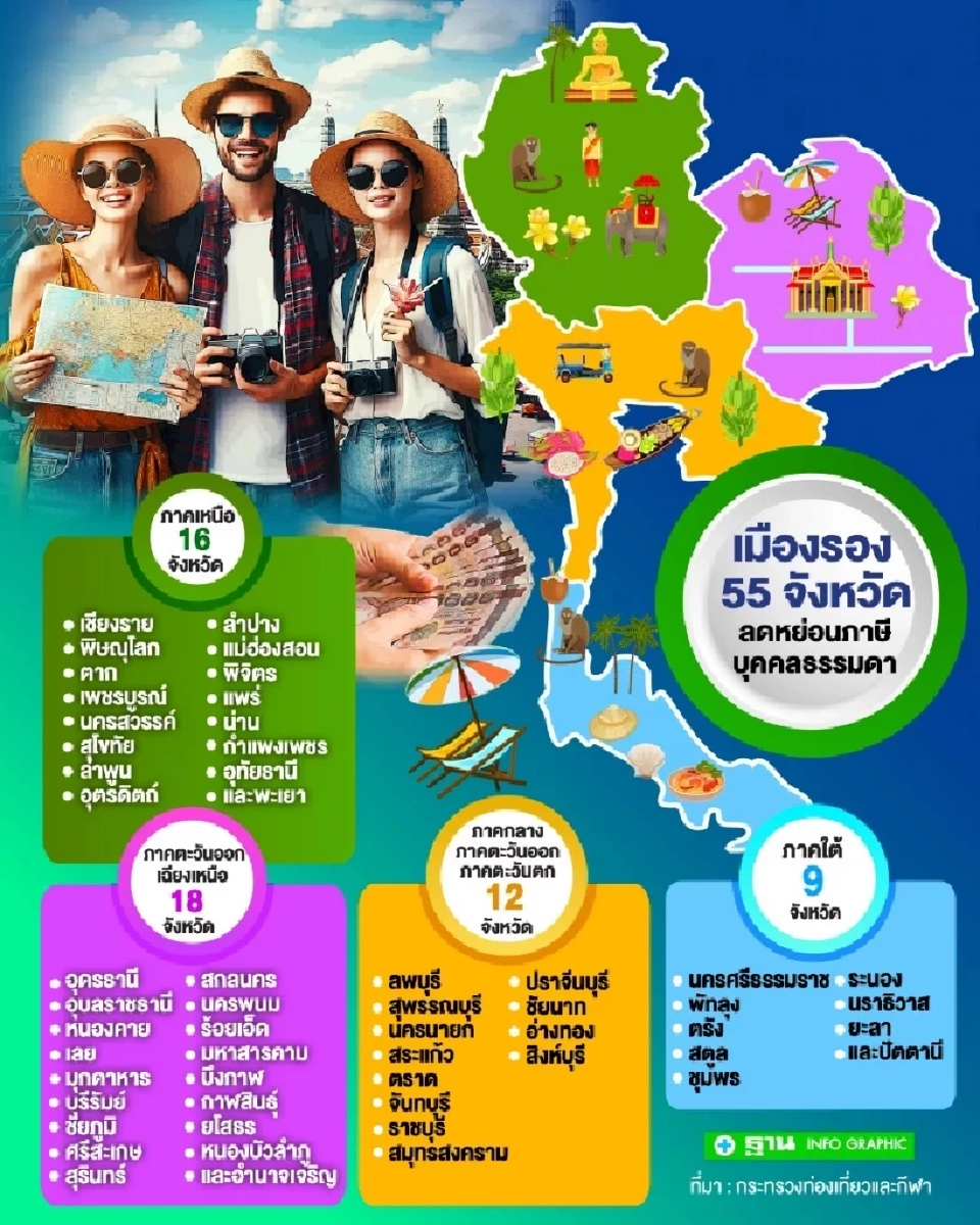 มาตรการลดหย่อนภาษี 