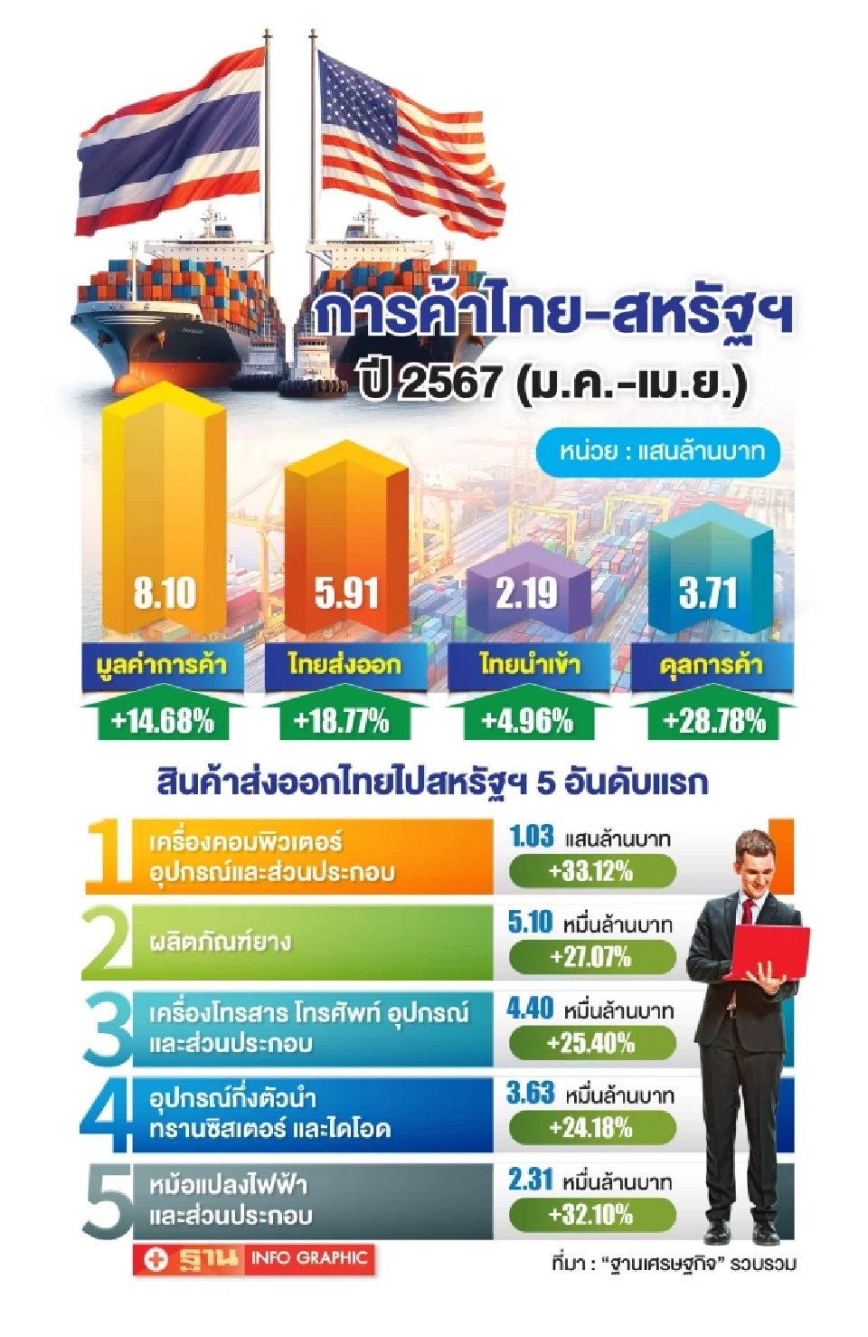 “พีเจยูเอสฯ” ดันแบรนด์ Queen Elephant ผงาดสหรัฐ ลุยสินค้าใหม่ 9 ผลไม้อบแห้ง