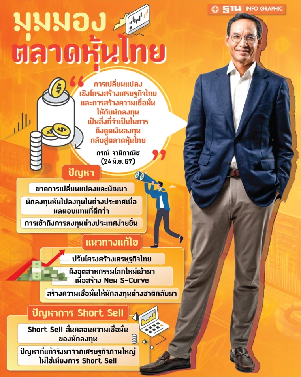 สรุปมุมมอง "กรณ์ จาติกวณิช" ถึงกัญหาและแนวทางแก้ไขสำหรับตลาดหุ้นไทย