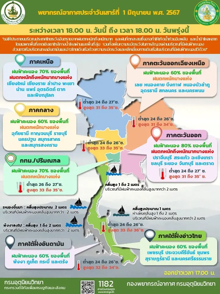 พยากรณ์อากาศกรุงเทพมหานครและปริมณฑล วันนี้ -พรุ่งนี้  