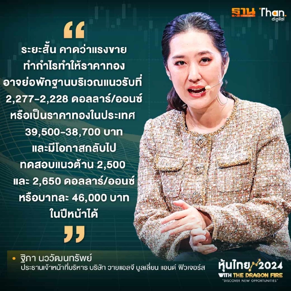 YLG มองแนวโน้มราคาทองปี 68 มีโอกาสขยับแตะ 4.6 หมื่นบาท แนะจัดพอร์ตถือ 5-15%