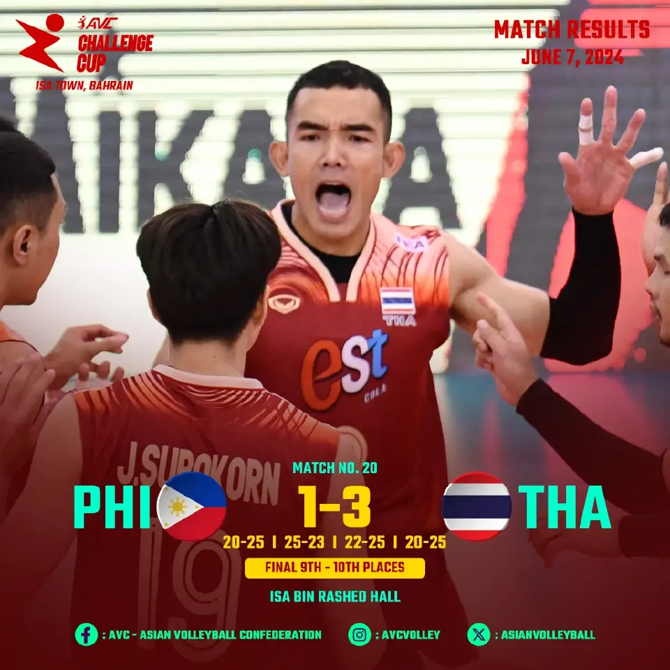 ทีมชาติไทย จบที่อันดับ 9 ในการแข่งขัน AVC Challenge Cup 2024