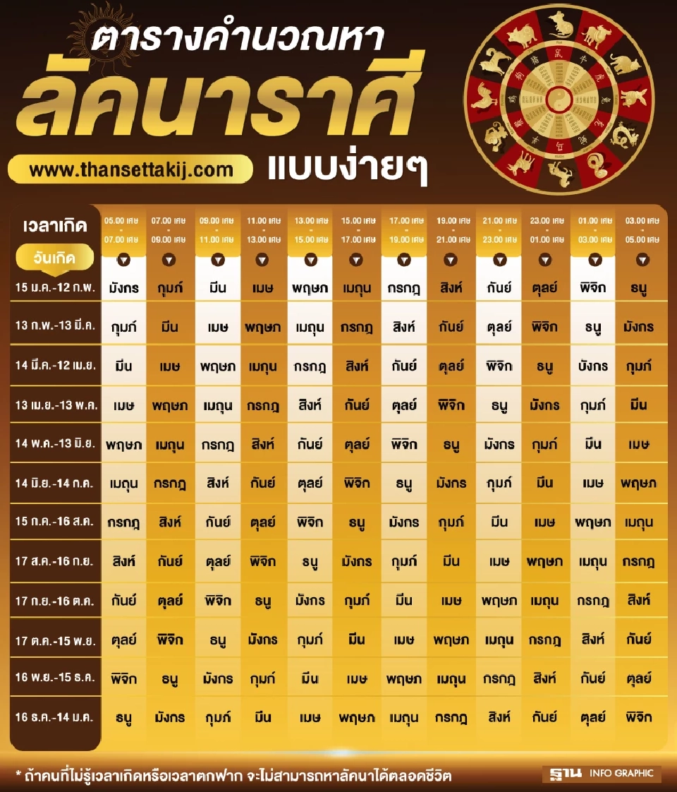 "ดาวอังคารย้าย วิกฤตเศรษฐกิจแรง" คนมากับดวง ดูดวงพยากรณ์ 7 - 13 ก.ค.2567