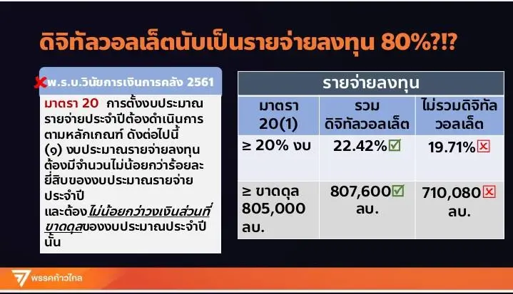 ศิริกัญญา ดักคอ “แจกเงินดิจิทัล” ยืมเงินข้ามปี ล้วงทุนสำรองจ่าย 5 หมื่นล้าน