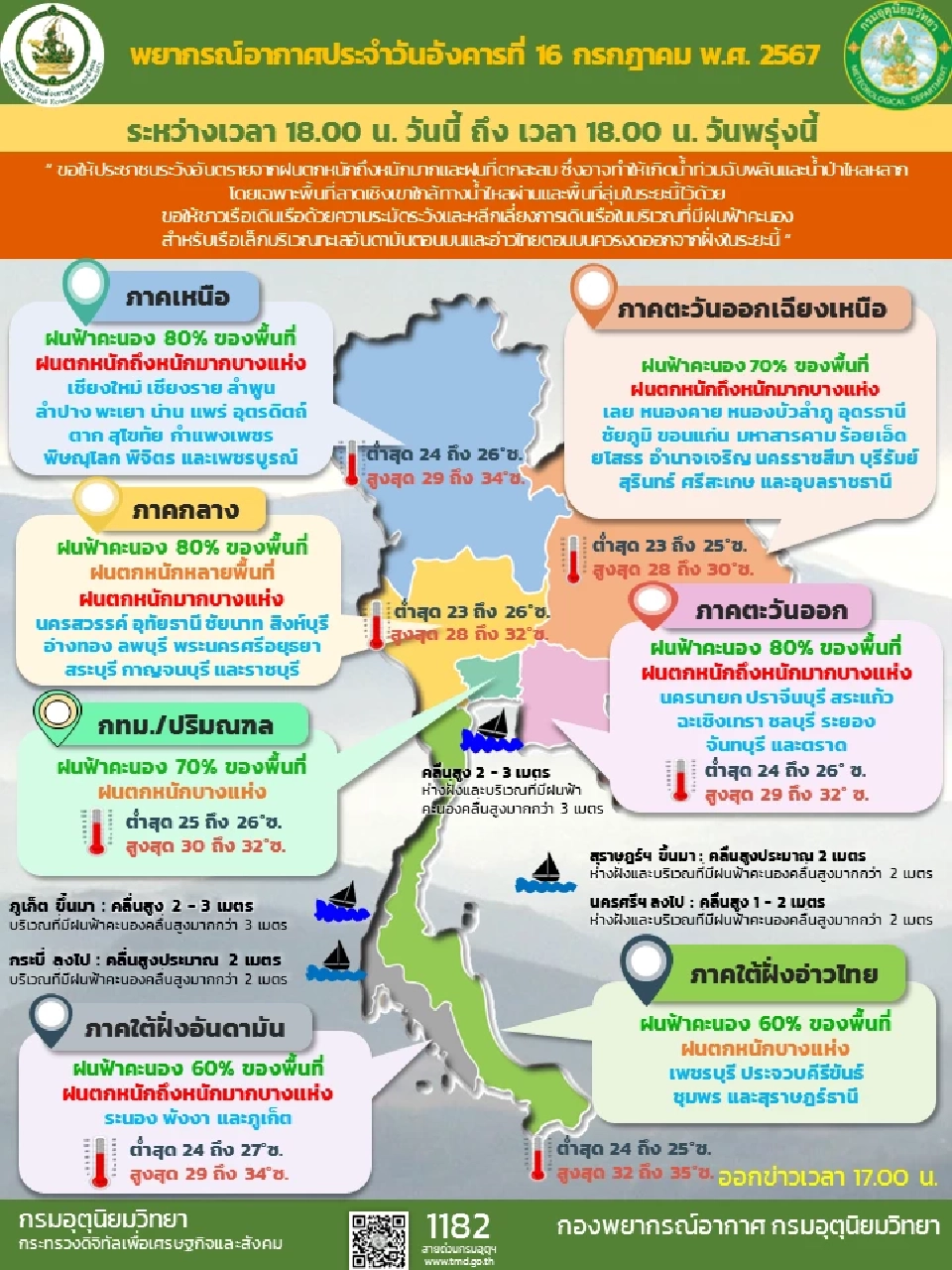 กรมอุตุนิยมวิทยา พยากรณ์อากาศสำหรับประเทศไทย ตั้งแต่เวลา 18:00 น. วันนี้ ถึง 18:00 น. วันพรุ่งนี้