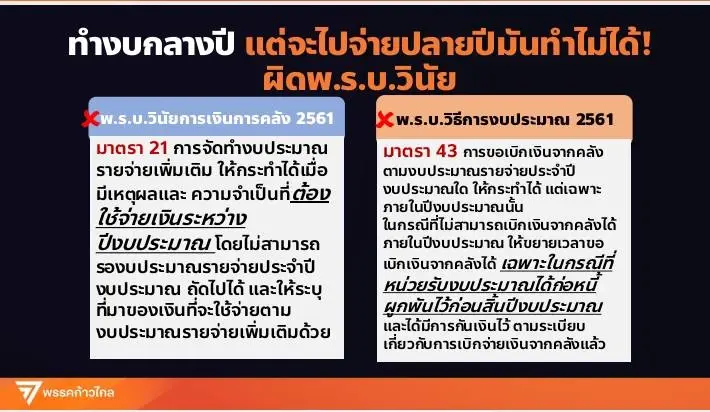 ศิริกัญญา ดักคอ “แจกเงินดิจิทัล” ยืมเงินข้ามปี ล้วงทุนสำรองจ่าย 5 หมื่นล้าน